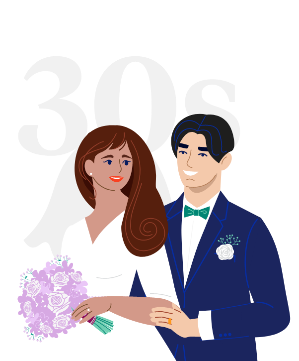 In your 30s